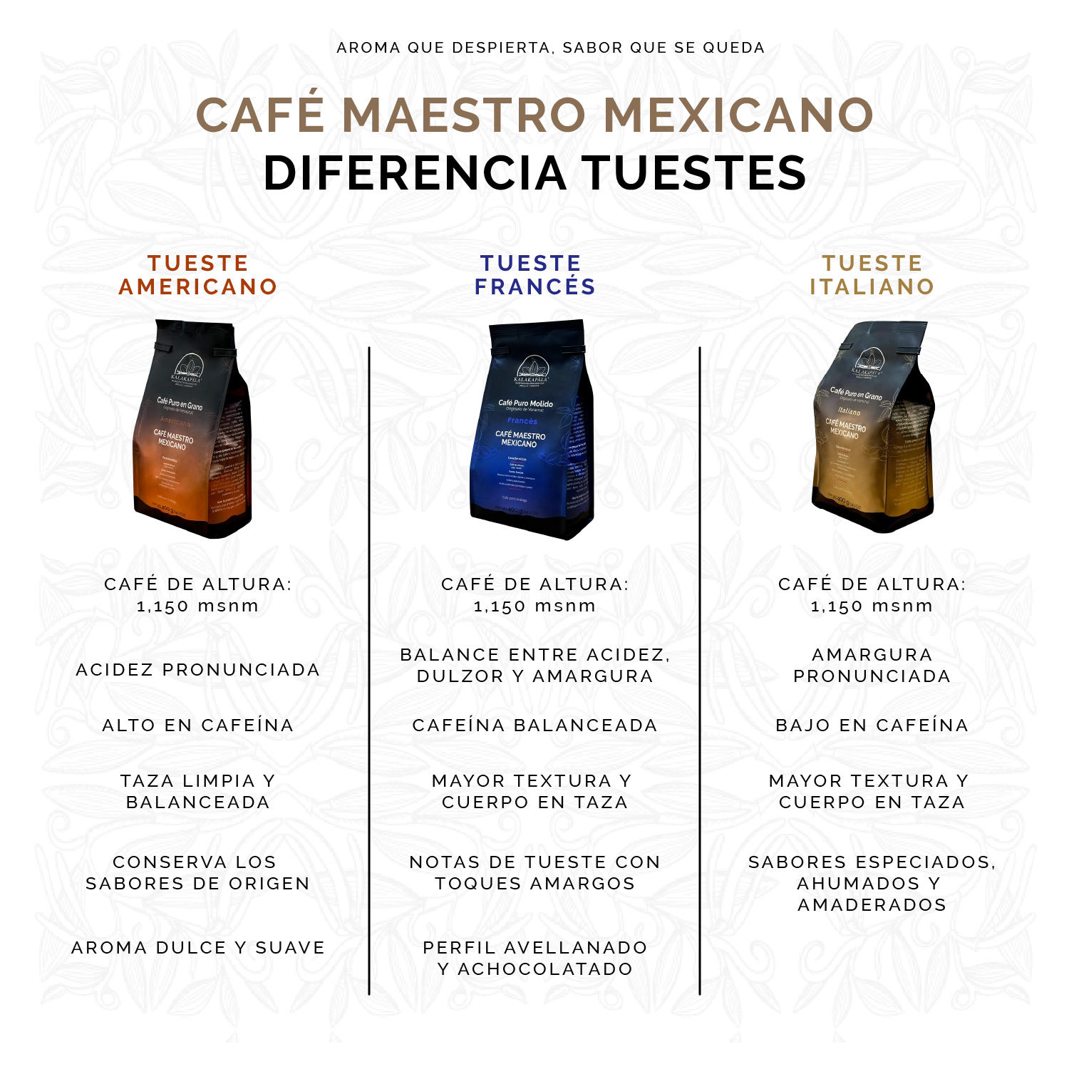 Café Tueste Francés miniatura 4